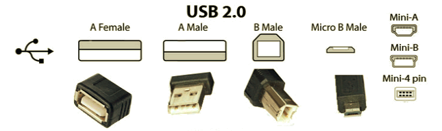 Cable USB 2.0. ¿Para qué sirve?