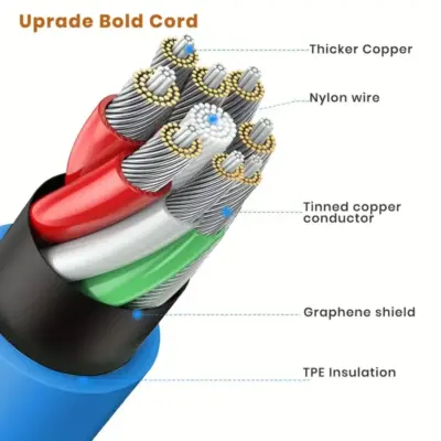 Cable de silicona liquida carga super rapida 120 W 6A MicroUSB giratorio azul - Imagen 3