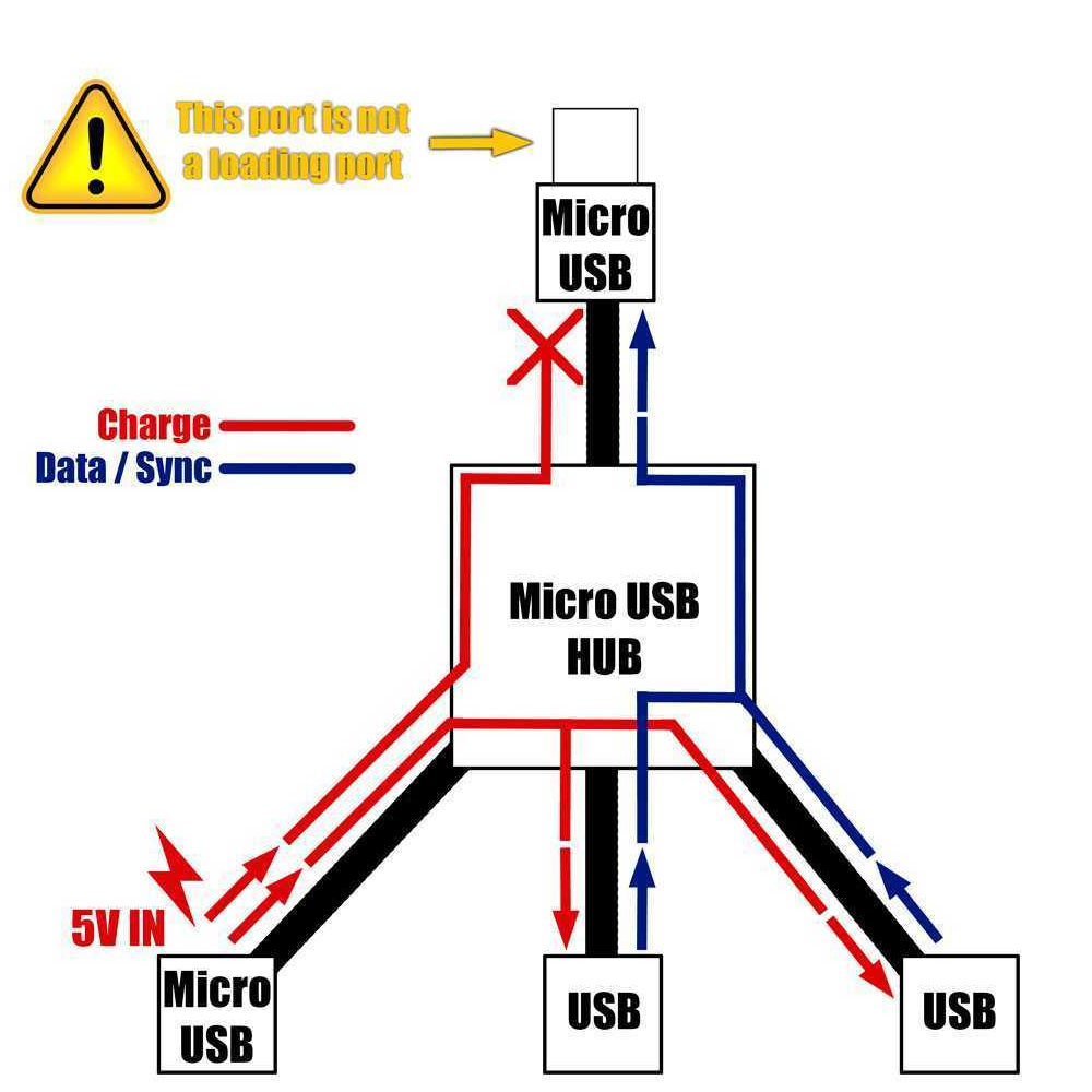 Cable Adaptador Micro USB Host HUB a 2 USB Hembra para Smartphone Tablet Android - Imagen 3