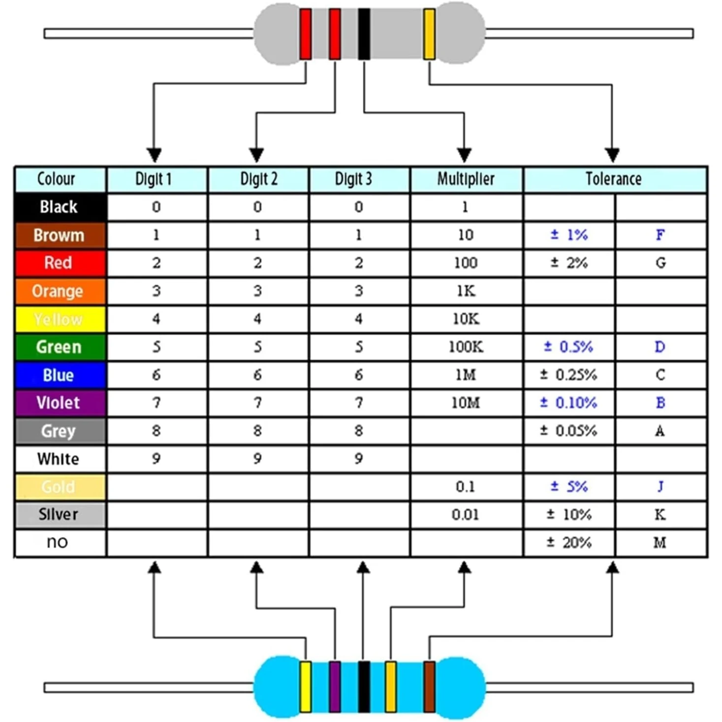 Resistencia 120 Ohm 1/4W (0.25W) Película Metálica 1% - Imagen 3
