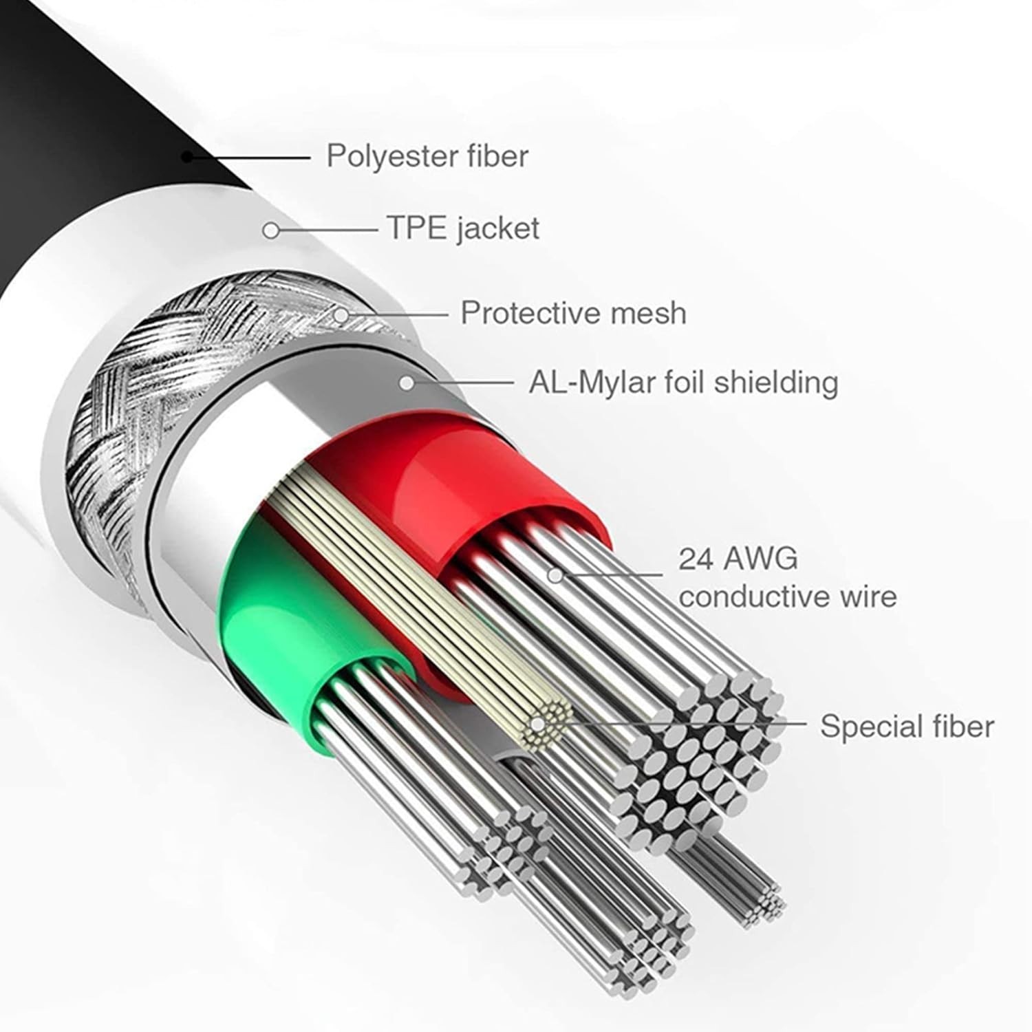 5 en 1 Cable de Carga USB psp / ndsl / 3ds / gba sp / nds Cargador 115cm REF2133 - Imagen 7