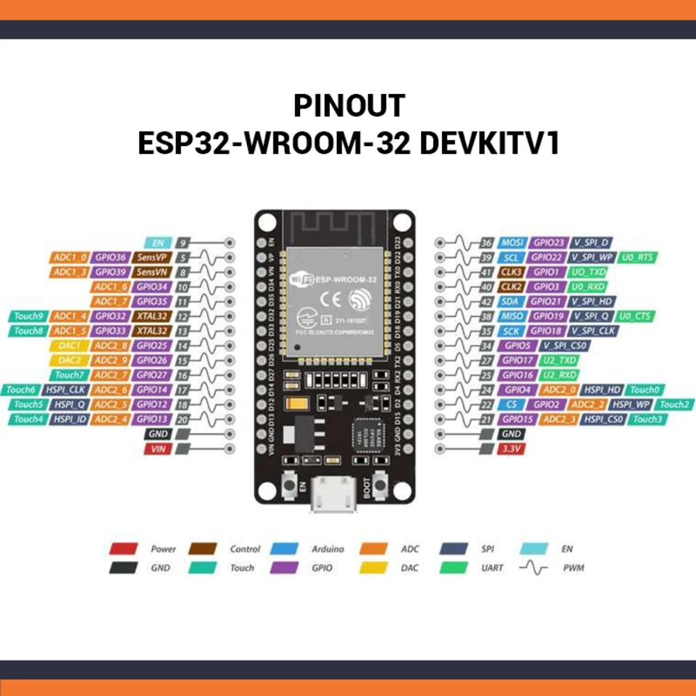 Placa de desarrollo Nodemcu ESP32 30 Pines + Carcasa